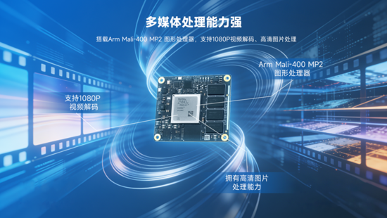 異構(gòu)計(jì)算新力量！米爾推出基于AMD MPSoC的高性能異構(gòu)計(jì)算平臺