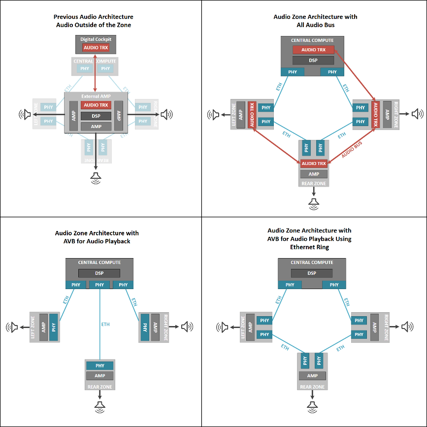 揭秘TSN和環(huán)形以太網(wǎng)如何保障車載音頻與控制的絕對(duì)可靠 揭秘TSN和環(huán)形以太網(wǎng)如何保障車載音頻與控制的絕對(duì)可靠