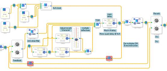 如何在ADI DSP中設(shè)計一個合理的混響？