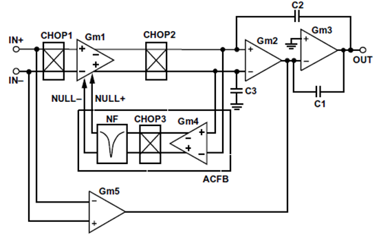 為什么運(yùn)放會產(chǎn)生交越失真？