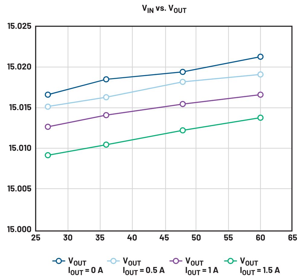 二次整流電路設(shè)計難點解析