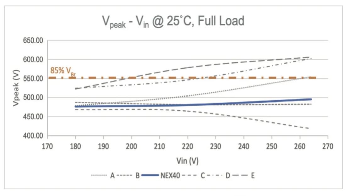 能效升級新引擎！拆解IGBT的三大技術(shù)優(yōu)勢