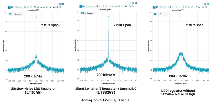 比LDO更安靜！新一代開關(guān)穩(wěn)壓器解鎖高速ADC全性能