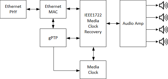 揭秘TSN和環(huán)形以太網(wǎng)如何保障車載音頻與控制的絕對(duì)可靠 揭秘TSN和環(huán)形以太網(wǎng)如何保障車載音頻與控制的絕對(duì)可靠