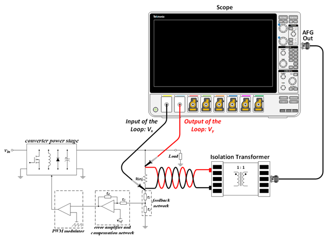 【泰享實測之水哥秘笈】： 電源測試的人間煙火，深入淺出談環(huán)路響應測試！