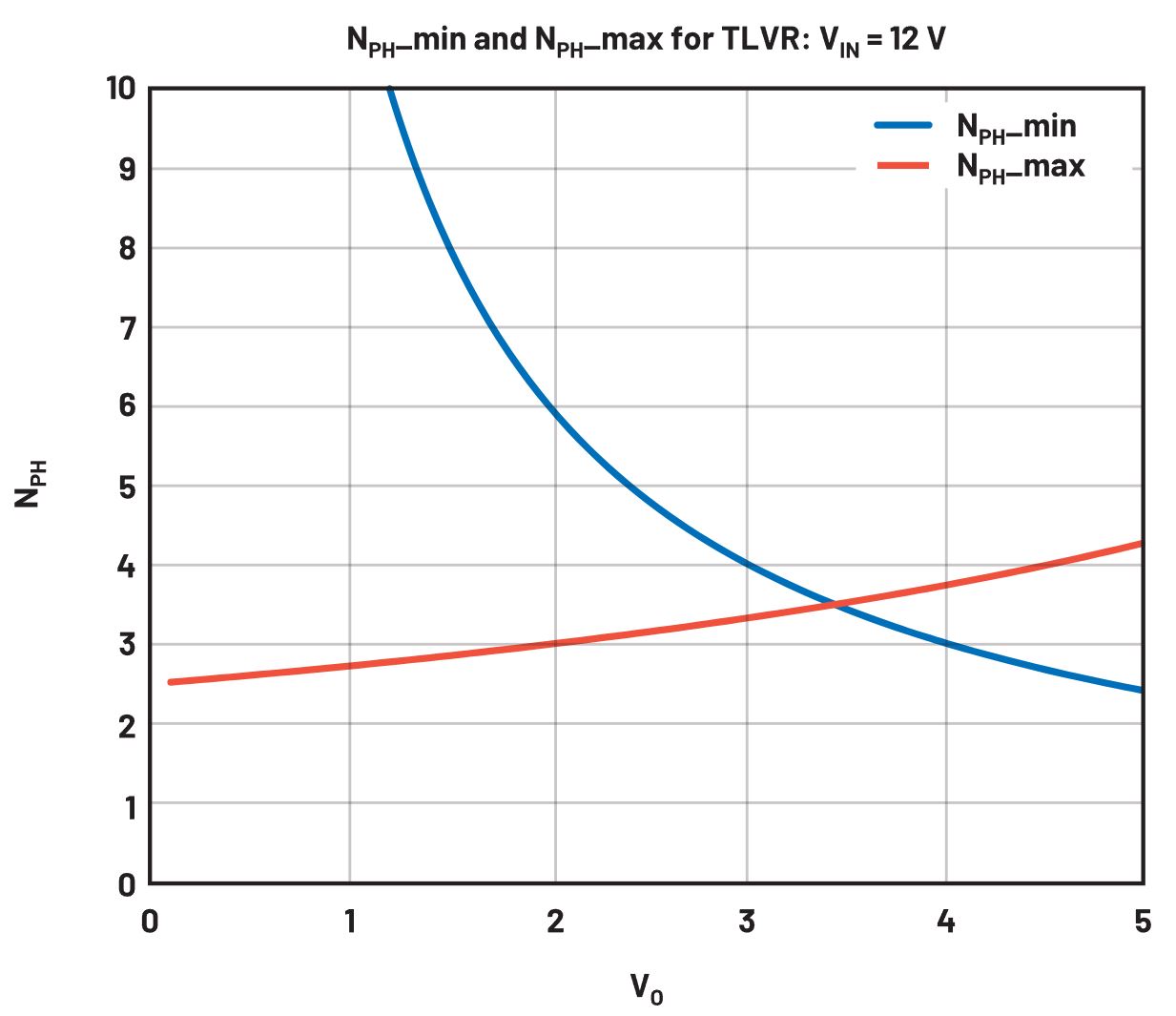 在低壓大電流應用中，電壓調節(jié)器的性能該如何改進？