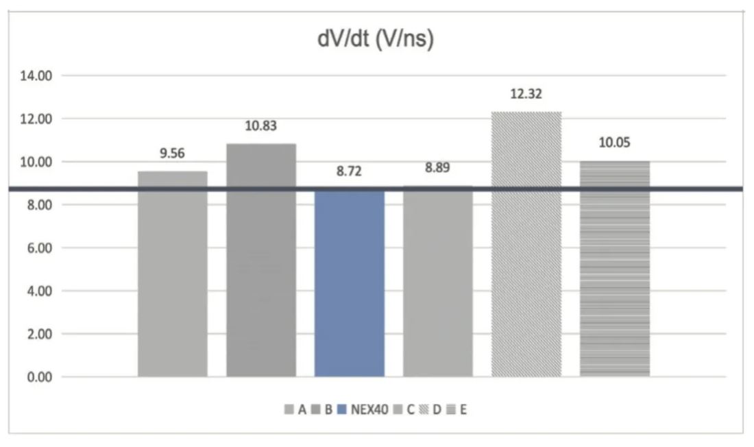 能效升級新引擎！拆解IGBT的三大技術(shù)優(yōu)勢