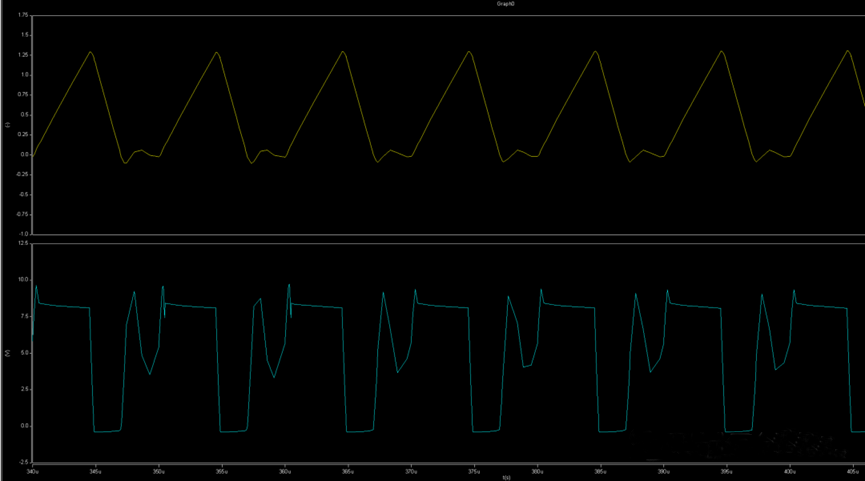 開關電源的工作模式CCM、BCM、DCM