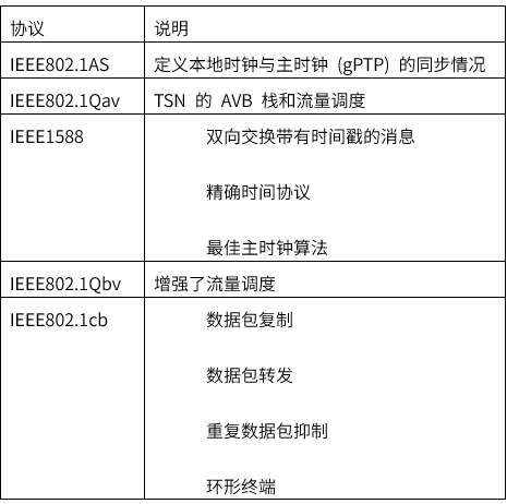 揭秘TSN和環(huán)形以太網(wǎng)如何保障車載音頻與控制的絕對(duì)可靠 揭秘TSN和環(huán)形以太網(wǎng)如何保障車載音頻與控制的絕對(duì)可靠
