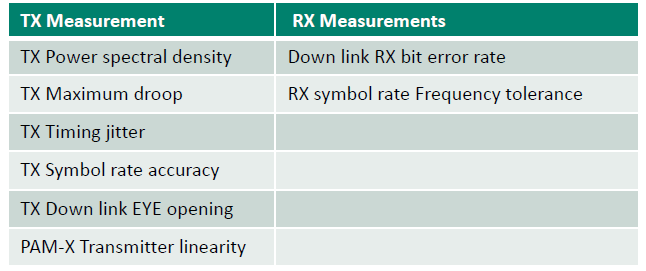 【車內(nèi)消費類接口測試】泰克助力MIPI總線技術的測試與多場景應用