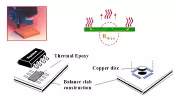 如何利用PCB設(shè)計改善散熱 如何利用PCB設(shè)計改善散熱