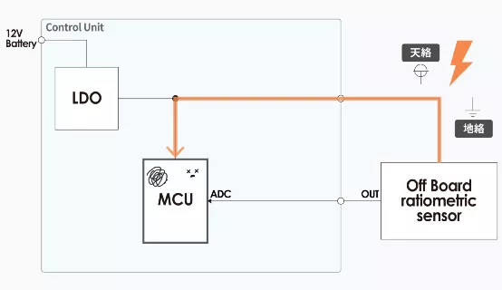 什么是電壓跟蹤器？