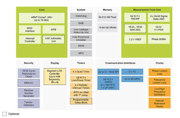 如何快速有效地實施靈活的EV充電系統(tǒng)？