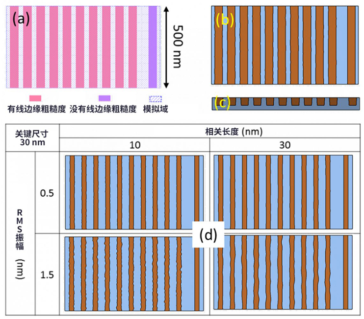 線邊緣粗糙度(LER)如何影響先進(jìn)LER的性能？