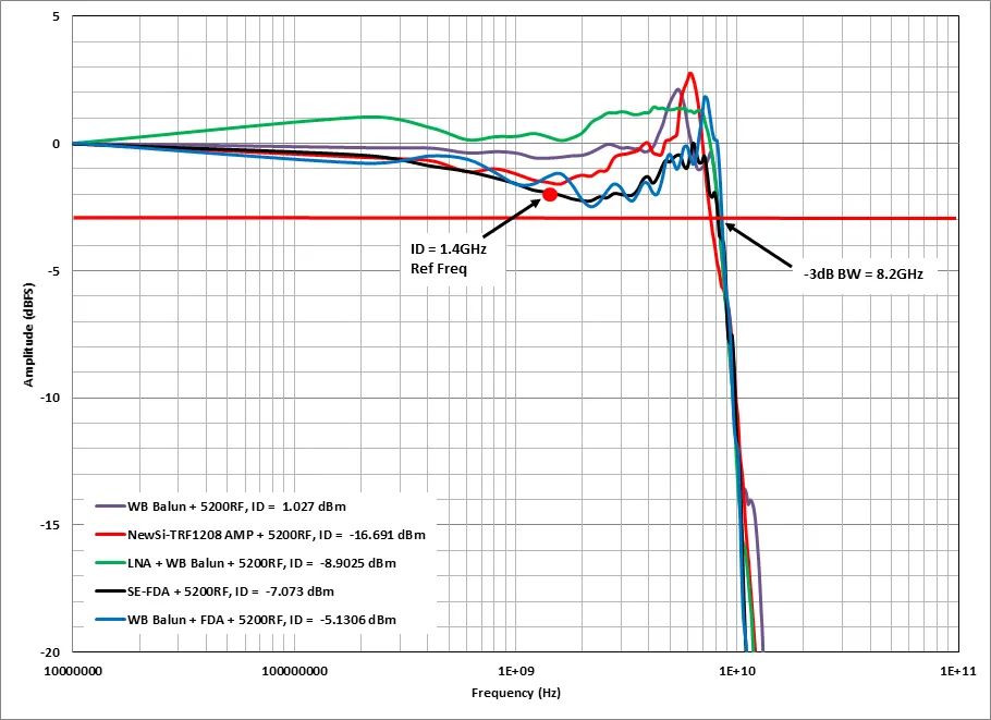 高速射頻AD轉(zhuǎn)換器前端設(shè)計 高速射頻AD轉(zhuǎn)換器前端設(shè)計