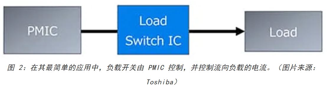 電源軌難管理？試試這些新型的負(fù)載開關(guān) IC！