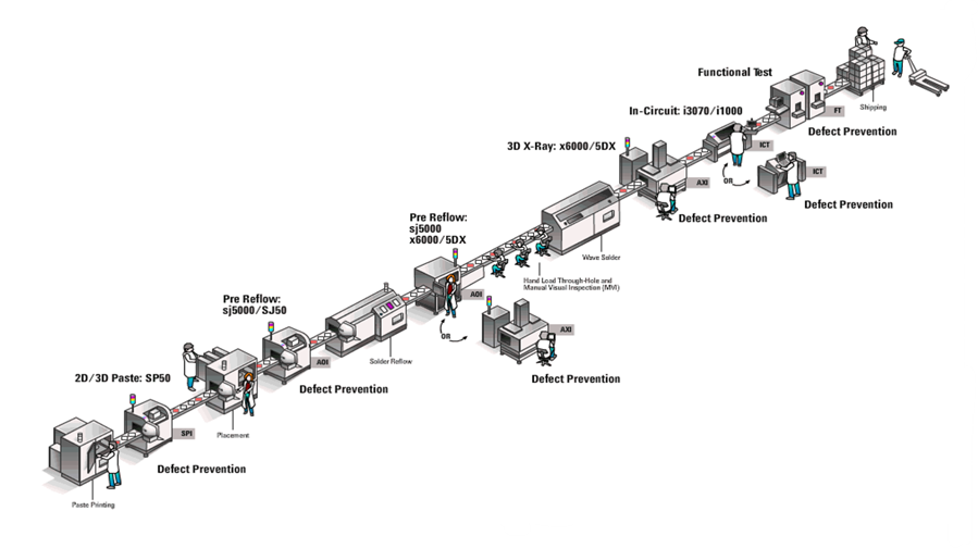 優(yōu)化簡(jiǎn)易PCB電路板的大規(guī)模測(cè)試，提高生產(chǎn)效率