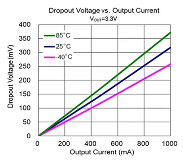 LDO穩(wěn)壓器核心知識(shí)點(diǎn)全解析：掌握這些，你就是專(zhuān)家！