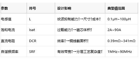 功率電感器核心技術(shù)解析：原理、選型策略與全球品牌競(jìng)爭(zhēng)力圖譜