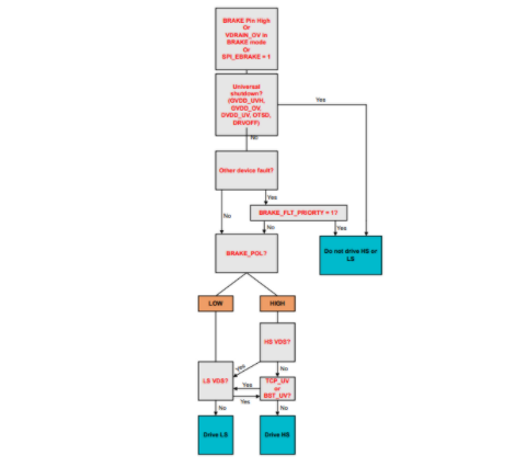 應(yīng)對(duì)電動(dòng)自行車供電泵升：主動(dòng)短路技術(shù)的創(chuàng)新應(yīng)用