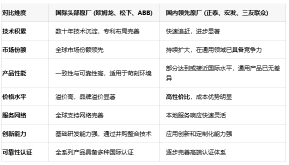 功率繼電器選型指南：如何平衡性能、可靠性與成本