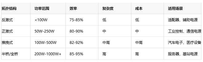 高效能隔離電源設(shè)計(jì)方案：理論、實(shí)踐與性能優(yōu)化