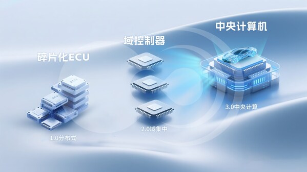 破局"芯片墻"！黑芝麻武當C1200如何重構汽車中央計算底層邏輯