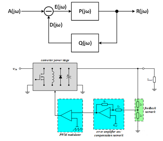 【泰享實測之水哥秘笈】： 電源測試的人間煙火，深入淺出談環(huán)路響應測試！