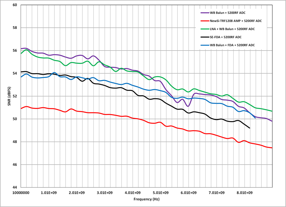 高速射頻AD轉(zhuǎn)換器前端設(shè)計 高速射頻AD轉(zhuǎn)換器前端設(shè)計