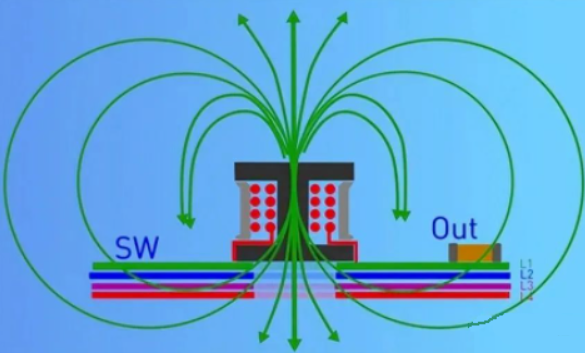 DC/DC開關(guān)電源電感下方到底是否鋪銅？