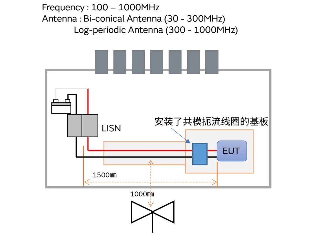 針對車載應用的高頻噪聲，來試試村田這款共模扼流線圈