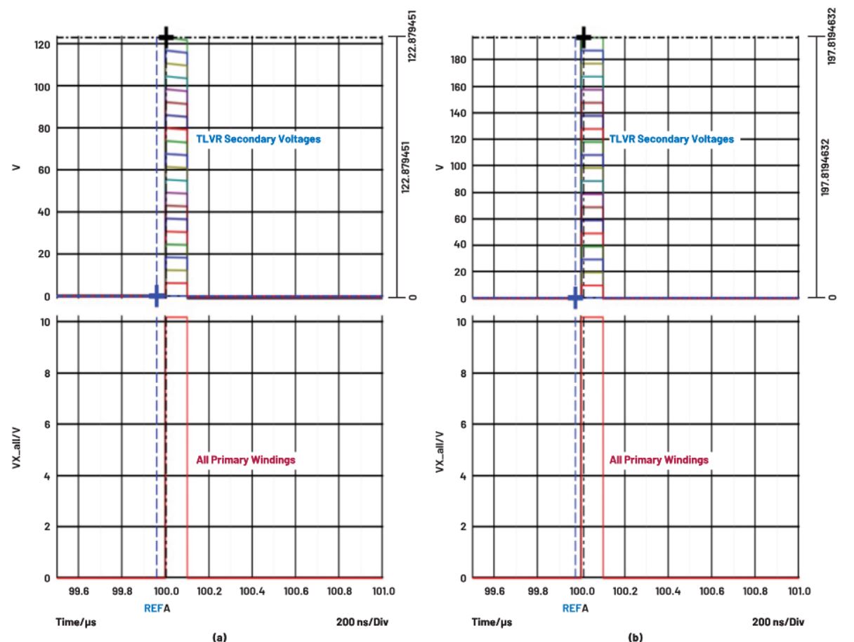 在低壓大電流應用中，電壓調節(jié)器的性能該如何改進？