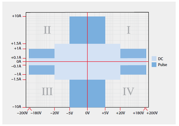 【“源”察秋毫系列】DC-DC電源效率測試，確保高效能與可靠性的關(guān)鍵步驟