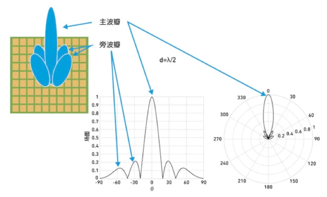 相位魔法解碼：真時(shí)延技術(shù)如何實(shí)現(xiàn)毫米級(jí)指向精度