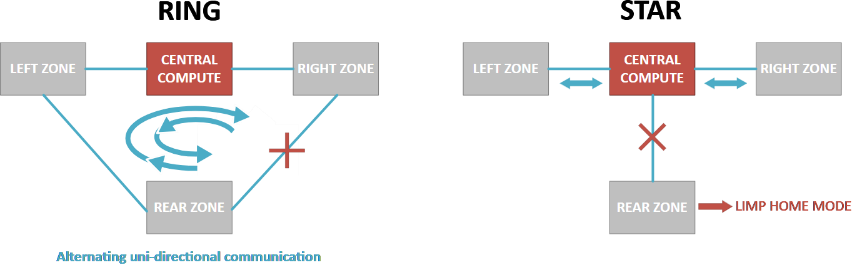 揭秘TSN和環(huán)形以太網(wǎng)如何保障車載音頻與控制的絕對(duì)可靠 揭秘TSN和環(huán)形以太網(wǎng)如何保障車載音頻與控制的絕對(duì)可靠