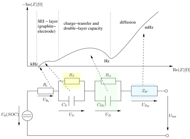 電池阻抗譜（EIS）如何精準(zhǔn)量化電芯的“體質(zhì)”好壞？