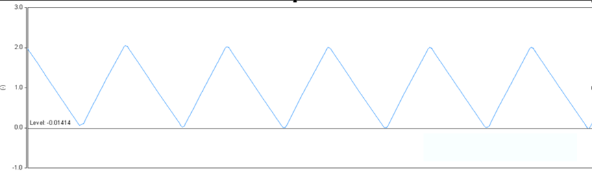 開關電源的工作模式CCM、BCM、DCM