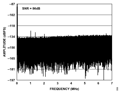 搞定電路設(shè)計(jì)之高精度、寬帶寬電流測(cè)量信號(hào)鏈