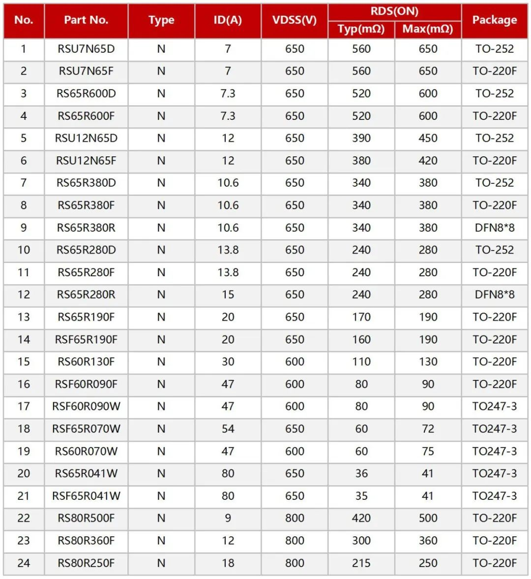 RS瑞森半導體超結(jié)MOS在適配器上的應用