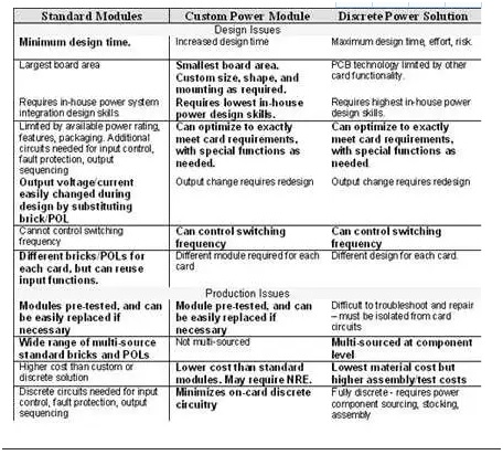 板載電源：定制還是標(biāo)準(zhǔn)？