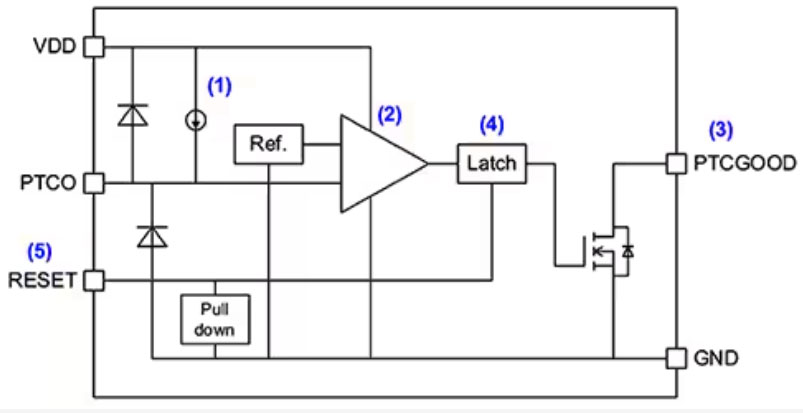 實(shí)施精確、低功耗、緊湊型溫度監(jiān)測的新方法