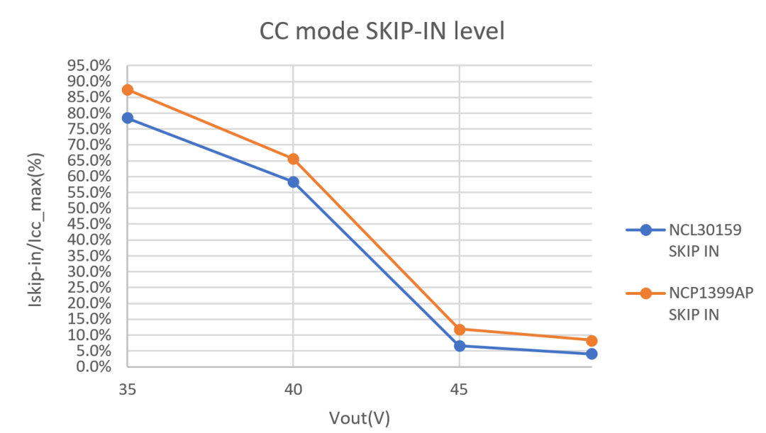 LLC拓撲結(jié)構(gòu)設(shè)計要點：如何在更低負載下進入打嗝模式？