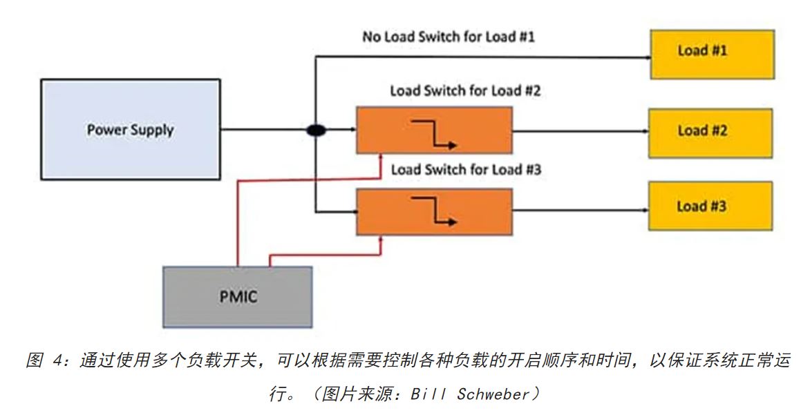 電源軌難管理？試試這些新型的負(fù)載開關(guān) IC！