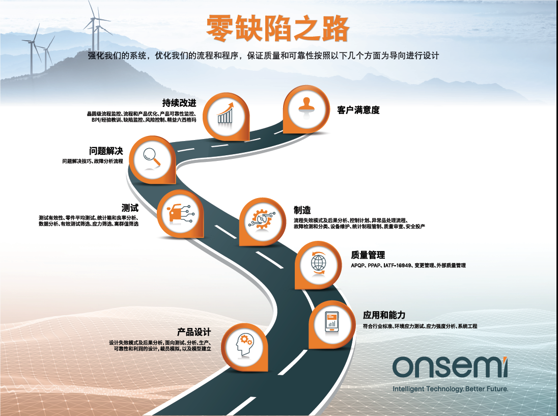 克服碳化硅制造挑戰(zhàn)，助力未來(lái)電力電子應(yīng)用