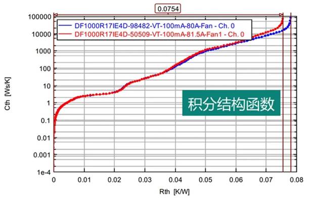 功率器件熱設計基礎(十)——功率半導體器件的結構函數(shù) 功率器件熱設計基礎(十)——功率半導體器件的結構函數(shù)