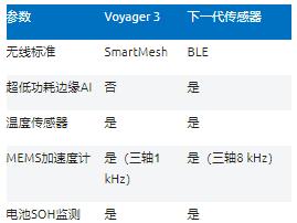 智能無線工業(yè)傳感器設(shè)計完全指南