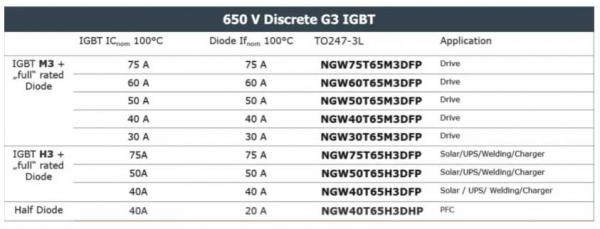 能效升級新引擎！拆解IGBT的三大技術(shù)優(yōu)勢