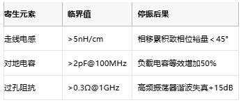 振蕩電路不起振怎么辦？專家教你步步排查
