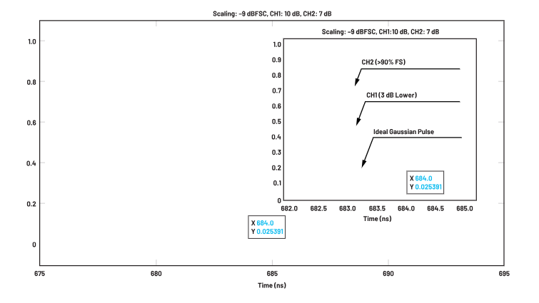 ADC革新質(zhì)譜分析！低噪聲高速轉(zhuǎn)換器如何重塑TOF MS性能邊界