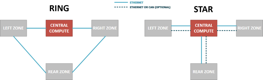 揭秘TSN和環(huán)形以太網(wǎng)如何保障車載音頻與控制的絕對(duì)可靠 揭秘TSN和環(huán)形以太網(wǎng)如何保障車載音頻與控制的絕對(duì)可靠